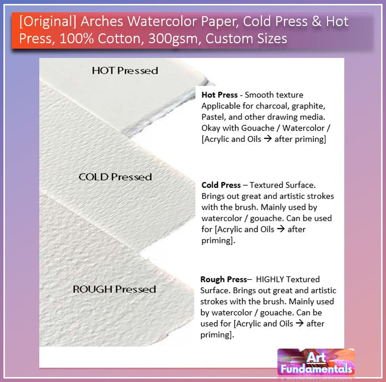Arches Watercolor Paper – Cold Press & Hot Press, 100% Cotton, 300gsm (Custom Sizes)
